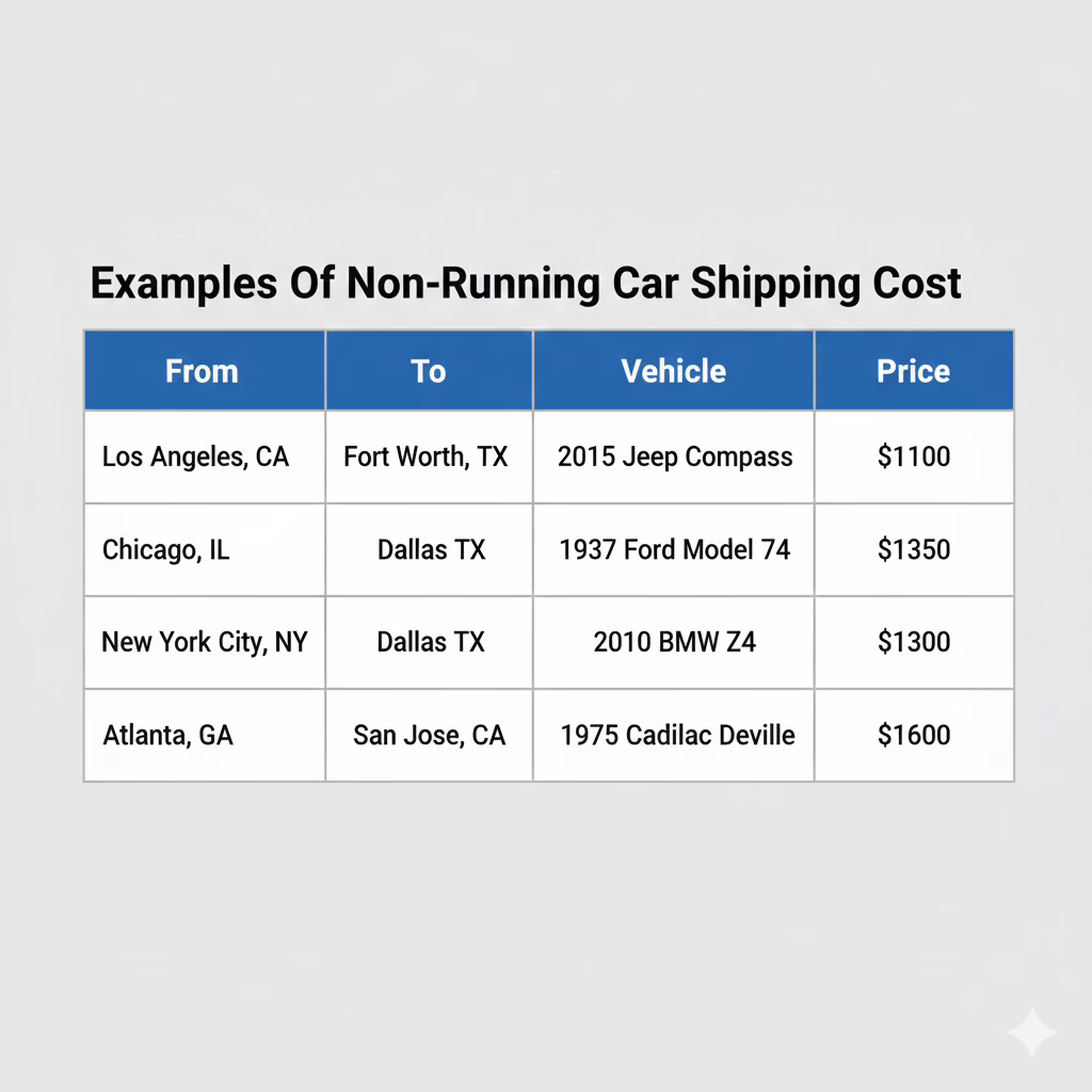 Cost to Ship a Non-Running or Salvage Vehicle